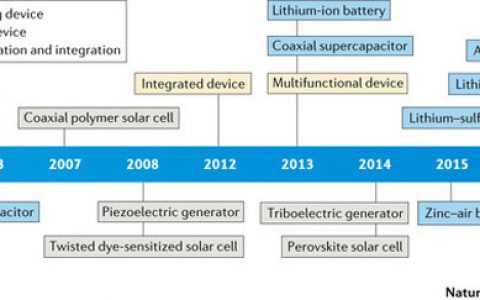 彭慧胜课题组Nature子刊最新综述：一维器件的能量收集与存储