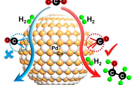 苏大JACS：基于有序Pd-Cu纳米复合材料的高活性和选择性CO2加氢制取乙醇