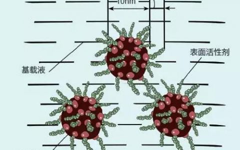 神奇的磁性液体