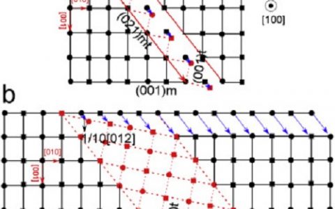 Acta Mater：Zr50Cu50形状记忆合金在变形过程中的马氏体显微组织演变
