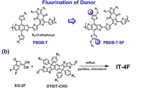 中科院化学所JACS：有机太阳能电池的能量转换效率超过13％