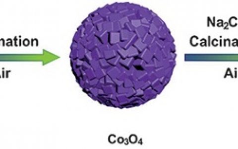 Angew. Chem. Int. Ed.：一种用以制备实用钠离子电池高能量负极的P2-Na0.7CoO2微球