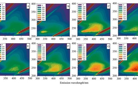学术干货│荧光光谱入门(二):荧光光谱仪和荧光分析新技术