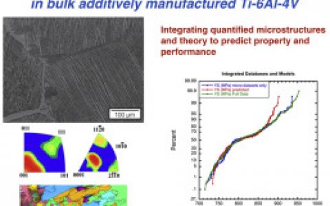 Acta Mater.: 增材制造钛合金屈服强度的预测