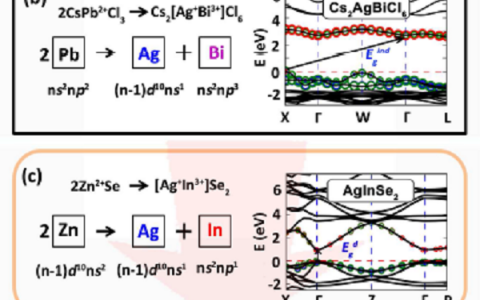 吉林大学张立军课题组JACS：新型Cu-In基钙钛矿光伏材料