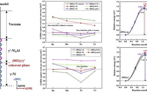 北京航空航天大学Acta Mater.：空位介导合金化强化对镍基单晶超合金γ/γ'界面的影响：第一性原理研究