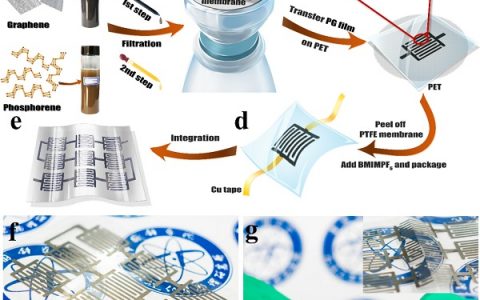 ACS Nano:一步法制备具有高能量密度的黑磷烯平面超级电容器