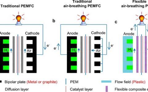 中国科学院苏州纳米所研究员周小春ACS Nano: 高功率密度轻柔燃料电池