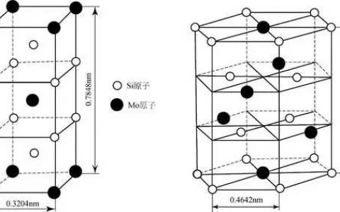 #荐书#硅化钼的氧化
