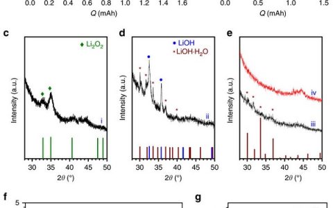 Nature 子刊：UH2O2可降低高性能Li-O2电池碳正极的充电电位