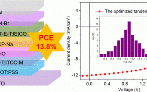 中科院化学所JACS：在无富勒烯串联有机太阳能电池中通过微调光敏和交互层实现超过13%的效率