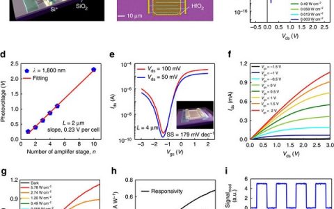 北京大学彭练矛组nature子刊：基于碳纳米管的三维单片光电集成系统