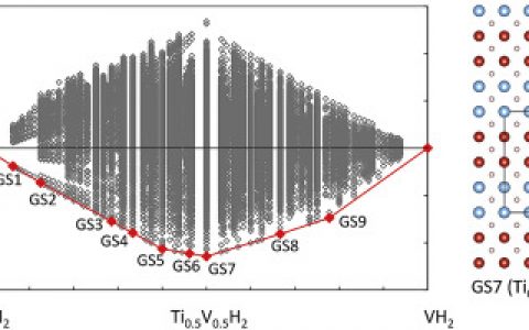 Acta Mater.：Ti1-xVxH2固溶态的理论分析