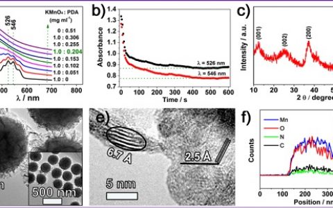 南开大学焦丽芳老师课题组Energy Storage Materials: 室温下制备δ-MnO2包覆的S正极