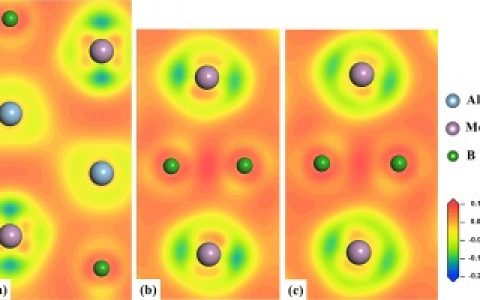 哈工大Acta Mater：三元层状陶瓷MoAlB的密度泛函理论分析