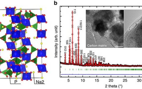 吉林大学杜菲课题组Nature Communications 超长寿命的钠离子对称电池： 新型钠超离子导体电极材料磷酸钒钛钠的储能机理