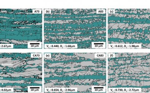Acta Mater.：新型超高强度的轻质含Cu复合钢用于汽车增强及减重