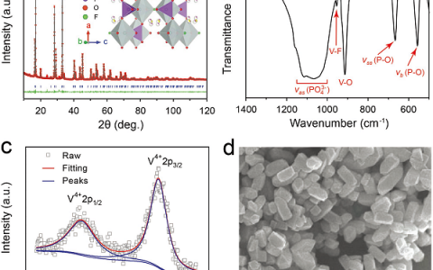 郭玉国&吴兴隆Adv. Mater.：低温下具有优异性能的多阴离子磷酸盐SIBs正极材料能量创新高486 Wh/kg