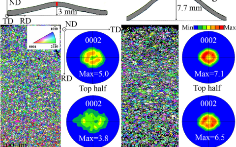 Scripta Mater.:热处理强化Mg-Al-Ca-Mn-Zn合金,兼备优良室温成形性和抗拉强度
