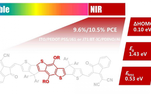 苏州大学廖良生EES：近红外非富勒烯电子受体用于有机太阳能电池