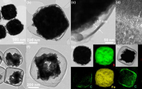 Energy Environ. Sci.：从结构出发—高性能 FeS2@C纳米盒子的钠离子电池负极材料之路