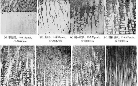 高温合金定向凝固技术的发展