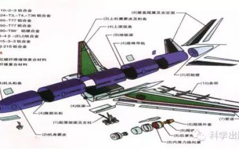 曹春晓院士:钛与航空的不解之缘
