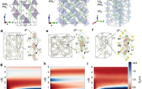 Nature子刊: 超快离子导体中的锂离子输运原理和设计策略
