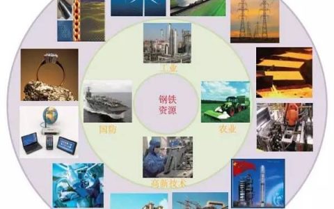 海洋钢结构浪花飞溅区腐蚀控制技术,从2011到 2016