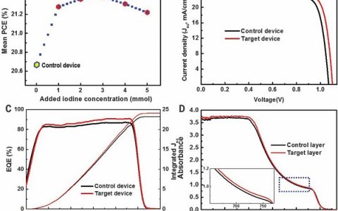 Science重磅:碘离子助力钙钛矿太阳能电池效率再创新高