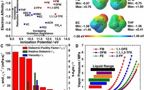 Science重磅:可用于电化学能量储存器件的液化气电解质!