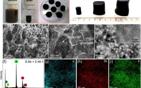 南开大学陈军教授Nano Lett. ：具有高容量和快速钠离子存储性能的硫化锑-石墨烯化合物