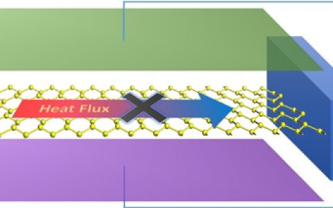 科技资讯写作大赛|Nanoscale: 外加电场导致硅烯中的超低热导率