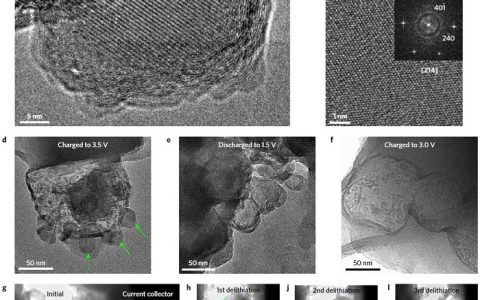 Nature Energy: CS2助力构筑用于高性能Li-S电池的紧凑型Li­2S-石墨烯纳米胶囊