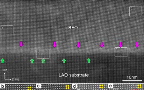 金属所马秀良团队： 发现位错是可用来有效调控材料物理特性的新组元