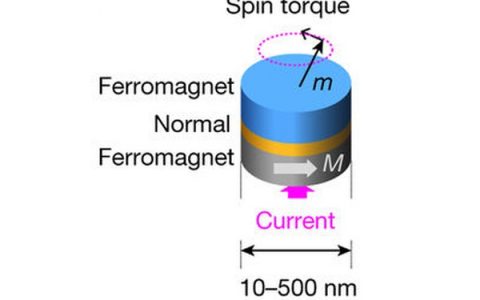 Nature：三国共同开发神经形态计算机