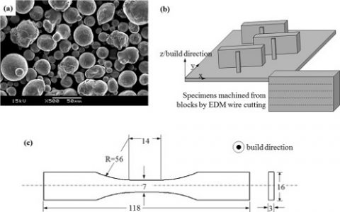 Mater. Sci. Eng., A:激光粉末床融合316不锈钢的疲劳和断裂行为-加工参数的影响