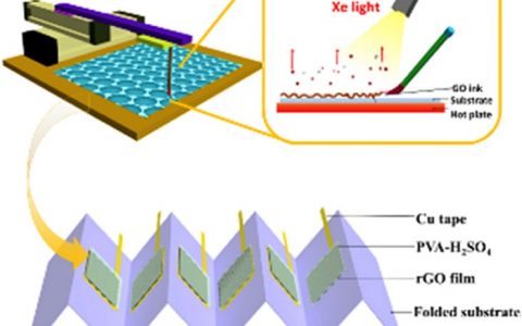 东华大学Nano Energy：手写的超级电容器