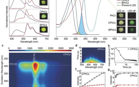 Adv. Mater.:通过调节分子间相互作用实现可见光激发的超长有机磷光