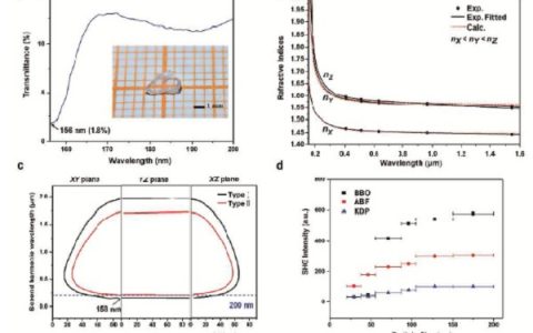 中科院新疆理化所潘世烈课题组：下一代深紫外非线性光学晶体材料研究获突破