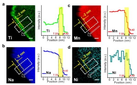 南大郭少华副教授&周豪慎教授团队：大规模储能钠离子电池正极取得重要进展