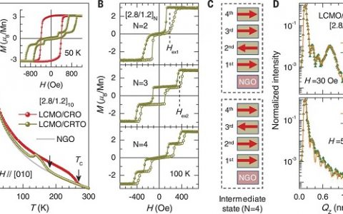 中科大吴文彬Science: 氧化物基反铁磁性材料重大进展!