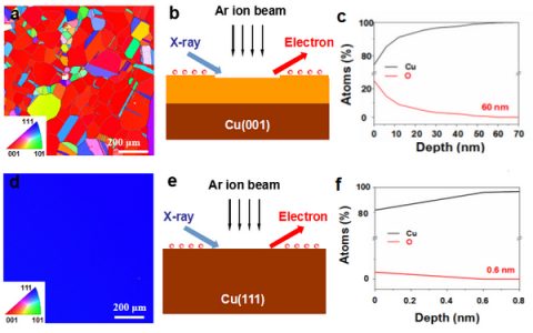 苏州纳米所刘立伟课题组等:快速批量制备高质量石墨烯研究方面取得进展