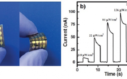 中科院化学所Adv. Mater.:双层PbS量子点助力高性能光电探测