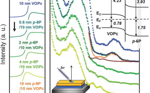 中科院长春应化所王海波Adv.Mater.:二维电子气实现高迁移率有机晶体管