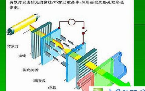 显示技术中，LCD，OLED，IPS，TFT，SLCD，AMOLED，ULED都是什么？