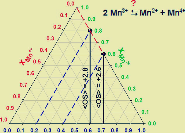 以色列锂电大牛Doron Aurbach团队JACS: 锂离子电池电解液中锰的氧化态