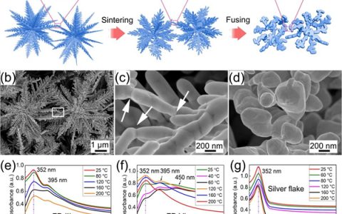 超酷!印刷出来的“橡皮泥保险丝”、“便利贴保险丝“!——高集成度、低成本、高性能电子器件的福音