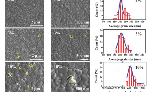 北京科技大学Adv. Funct. Mater.：解密NH4PbI3中间相对钙钛矿成核和长大的改善作用