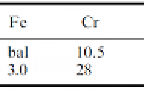 Metall. Mater. Trans. A: 耐热钢表面Stellite合金涂层失效机制